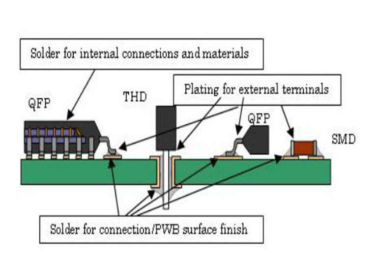 مراحل مونتاژ برد smd